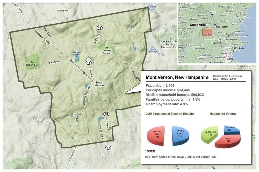 Visit To N.H. Town Reveals Romney Doesn't Have Primary Sewn Up WBUR News