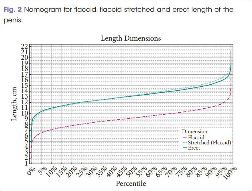 5. Greater Amount schlong please the larger the more excellent