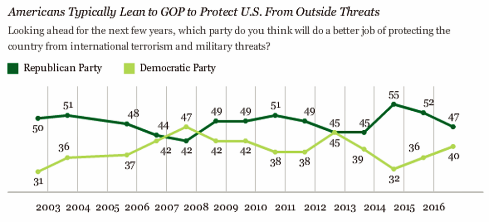 (Courtesy Gallup)