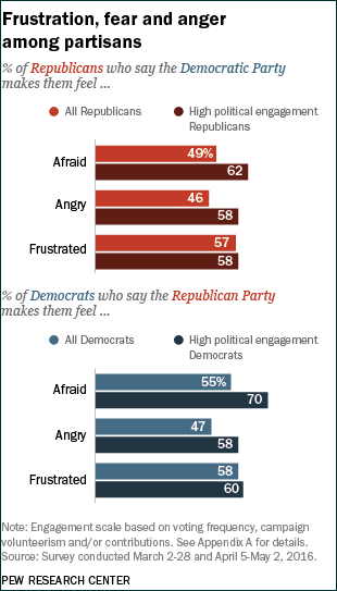 (Courtesy of Pew Research Center)