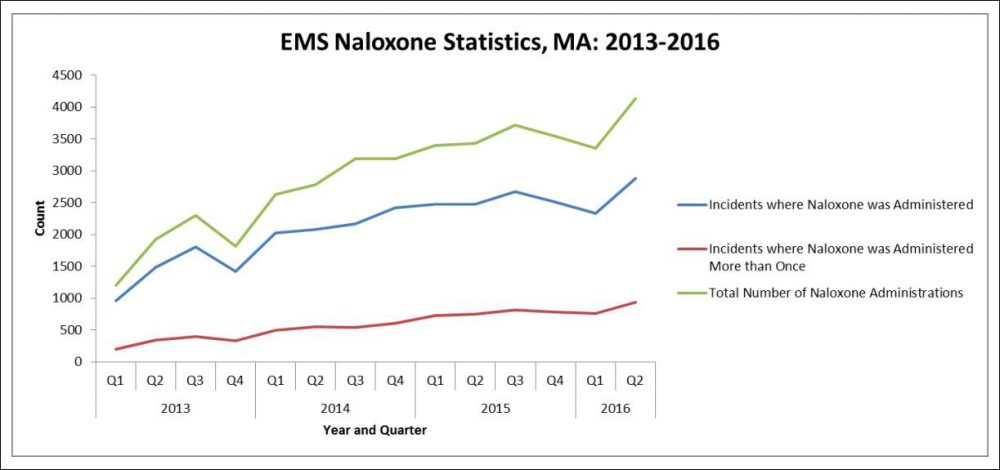 1107_opioid-deaths-chart-two