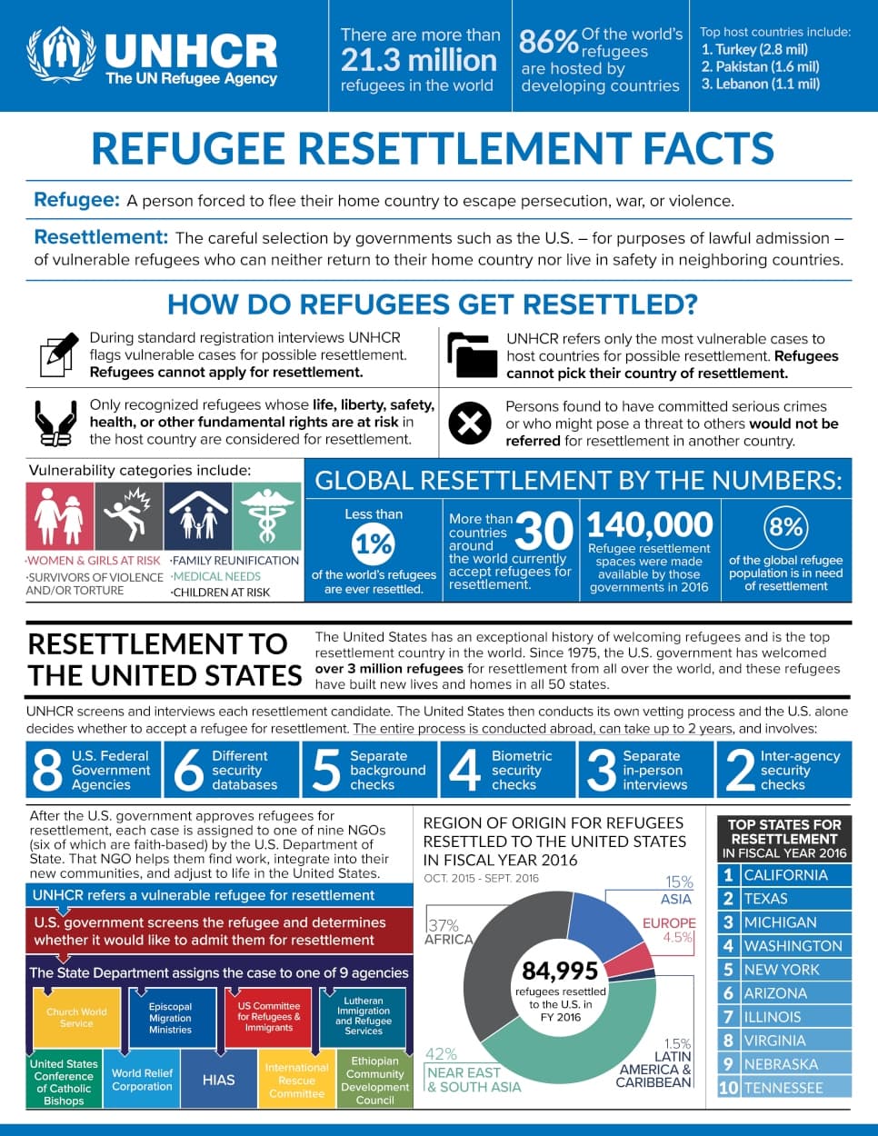 How Refugees Make It To Massachusetts | WBUR News