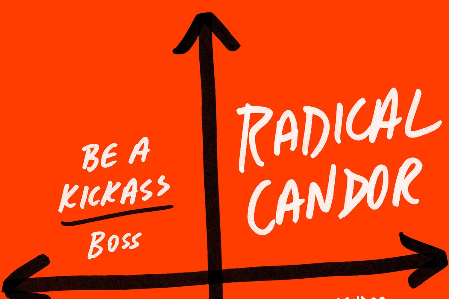 A portion of the cover of Kim Scott's new book, "Radical Candor." (Courtesy St. Martin's Press)