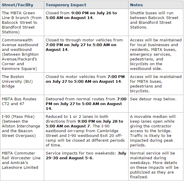(Courtesy MassDOT)