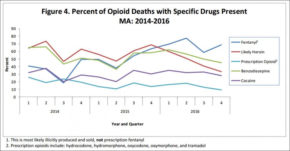 (Source: Massachusetts Department of Public Health)