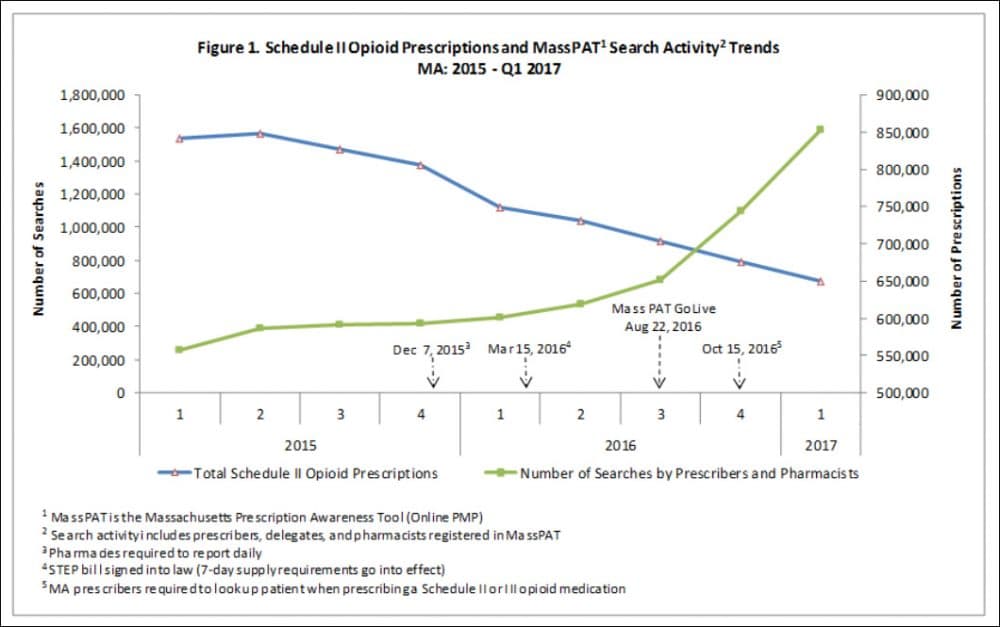 (Source: Massachusetts Department of Public Health)