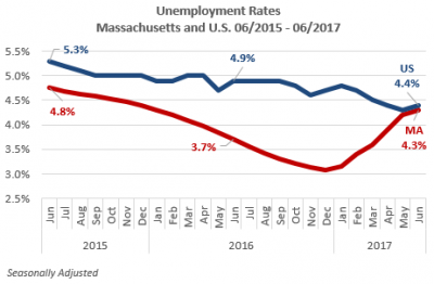 (Courtesy of the Executive Office of Labor and Workforce Development)