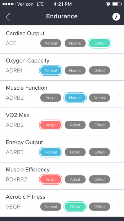 The genetic fitness assessment sold by Orig3n breaks down results into six broad categories. The results for genes linked to specific fitness traits like cardiac output or muscle function are labeled either "gifted," "normal" or "adapt." And Orig3n's app lets you dig deeper into what that means for how you should train. (App screenshot)