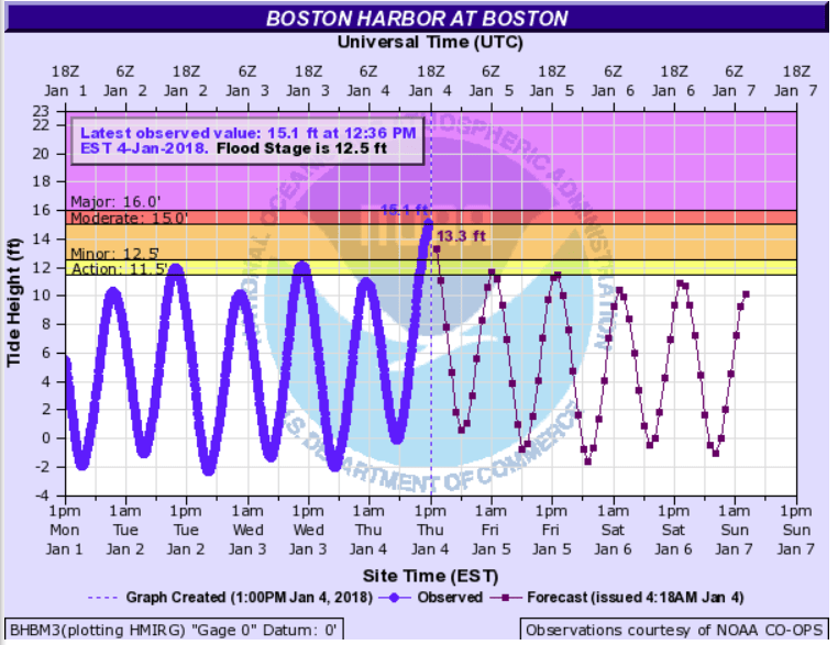Forecast Some Coastal Areas See Tide Levels Not Seen Since Blizzard Of 78 WBUR News