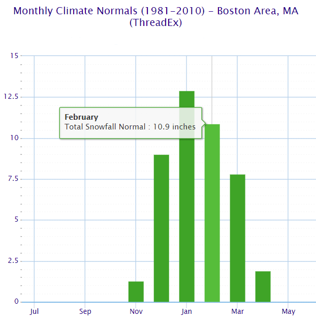 What Boston Should Expect For Weather In February WBUR News