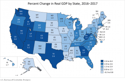(Courtesy of the U.S. Bureau of Economic Analysis)