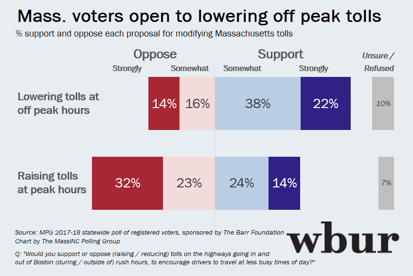 (Courtesy of the MassINC Polling Group)
