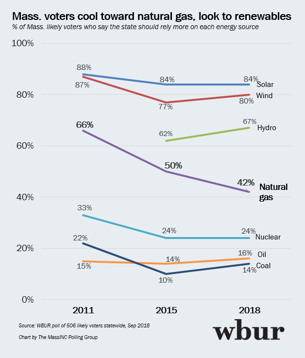 (Courtesy of the MassINC Polling Group)