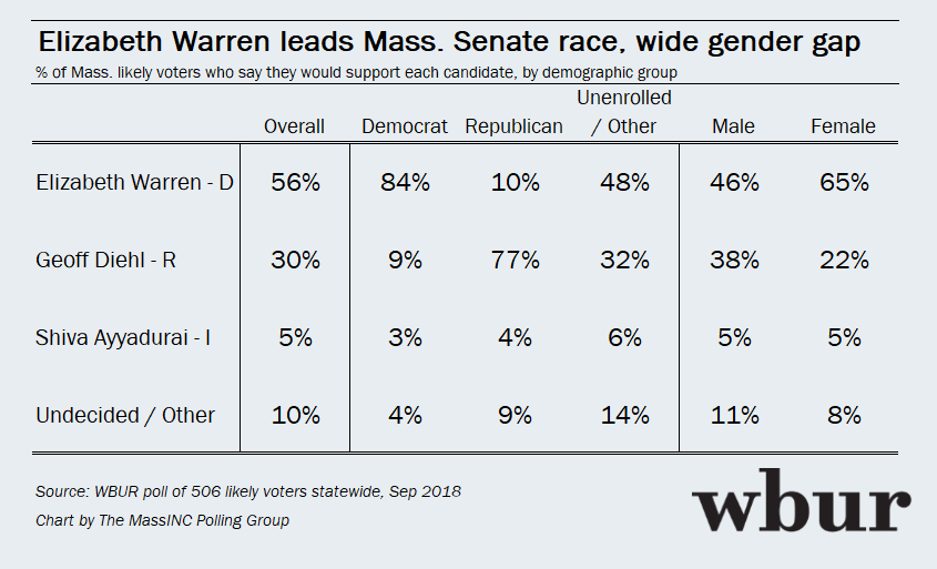 (Courtesy of the MassINC Polling Group)