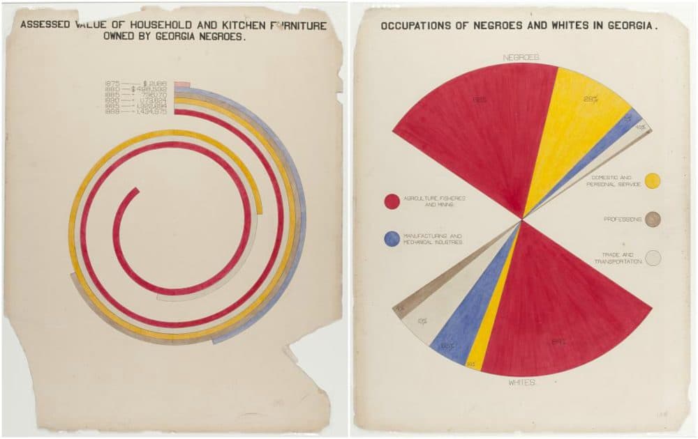 W.E.B. Du Bois Created These Infographics In 1900 To Humanize The ...