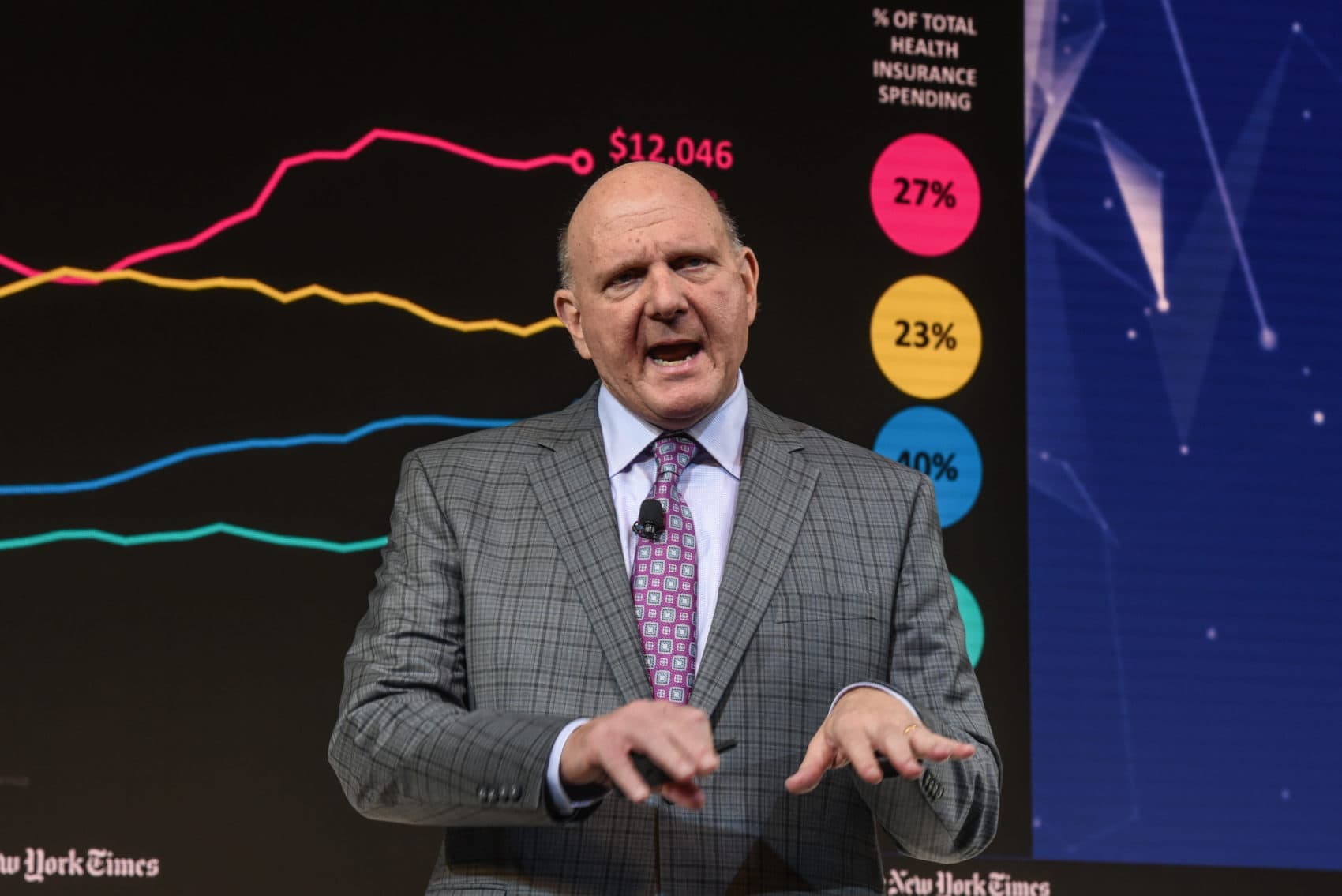 Former Microsoft CEO Steve Ballmer Is On A Mission Make Government  