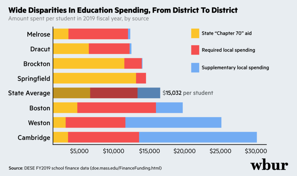 Mass. Schools Get More Money In The Latest Budget. A Lot More Is Likely