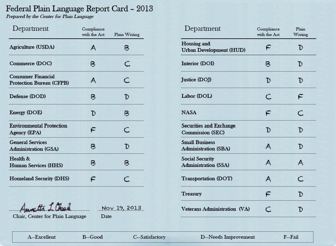 Report Card Grades Government Agencies Writing Here Now