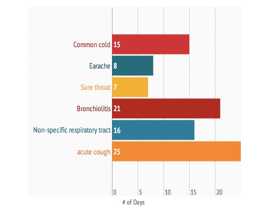 when-to-really-worry-how-long-kids-coughs-and-colds-tend-to-last