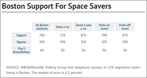 space-saver-data-redo
