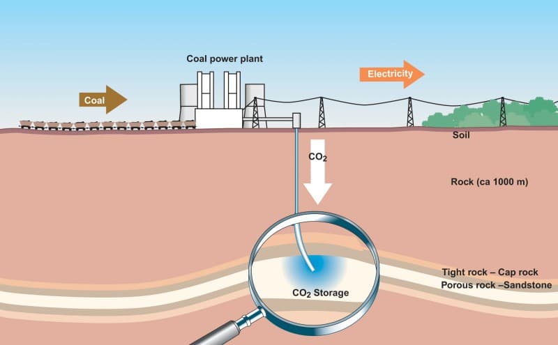 The Unfulfilled Promise Of Carbon Capture | Here & Now