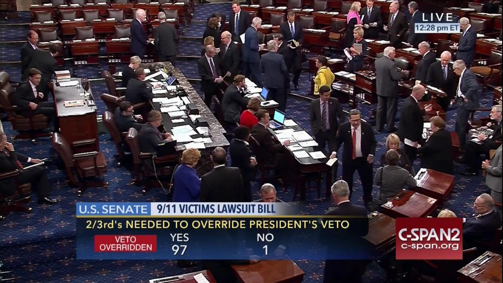 how many times has congress override a presidential veto