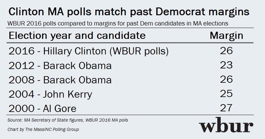 wbur-mass-polls
