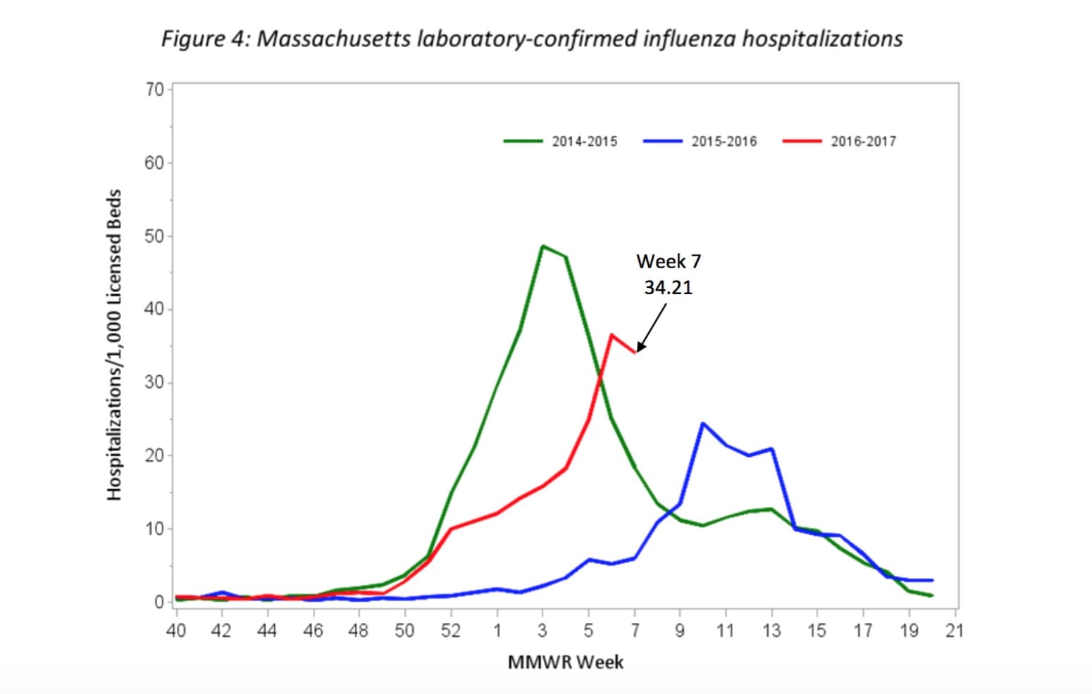 Mass. Flu Season Peaking, Dominant Strain Poses Added Risk For Elderly