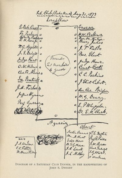 A diagram of the seating plan at the Saturday Club during an 1873 meeting, drawn by member John Sullivan Dwight. (Courtesy Susan Wilson)