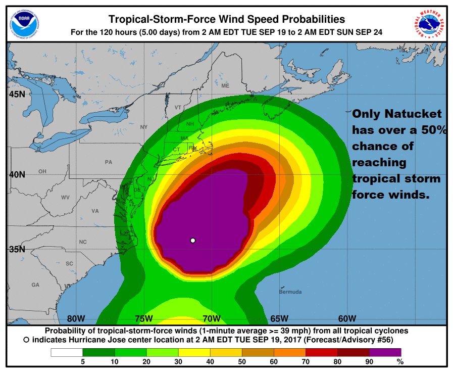 What Are Tropical Storm Force Winds