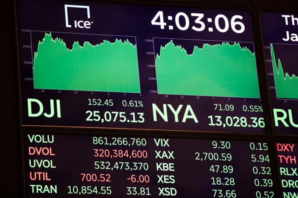 The day's final numbers are shown on a monitor on the floor of the New York Stock Exchange (NYSE), Jan. 4, 2018 in New York. The Dow closed above 25,000 for the first time ever. (Drew Angerer/Getty Images)