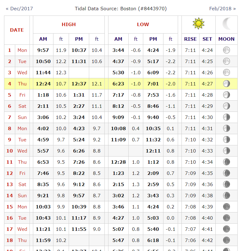 Boston Harbor Tide Chart 2017