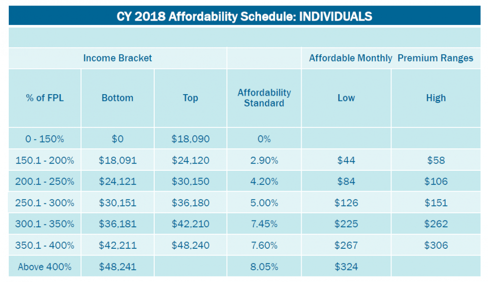 The Individual Mandate Lives On In Mass. Here's A Look Ahead CommonHealth