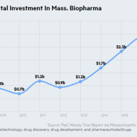 (WBUR chart)