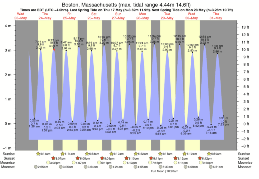 Boston Today Is A Beautiful Day Here s What The Rest Of Memorial Day Weekend Looks Like WBUR