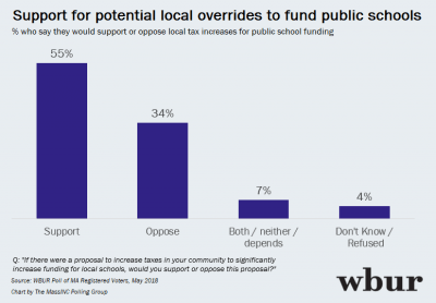 (Courtesy of the MassINC Polling Group)