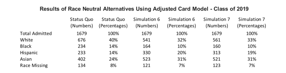 A sample from Richard Kahlenberg's "rebuttal report" from June of this year.
