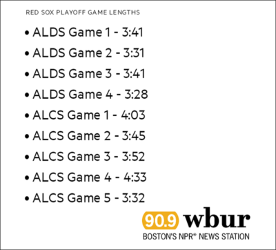 The Red Sox have had just one game so far this postseason under 3 hours 30 minutes.