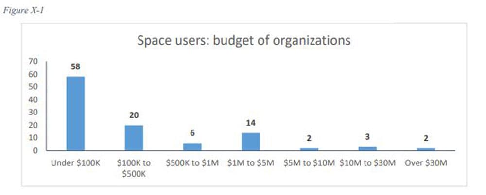 A chart from the Boston Arts Facilities Assessment (Courtesy Boston Planning and Development Agency)