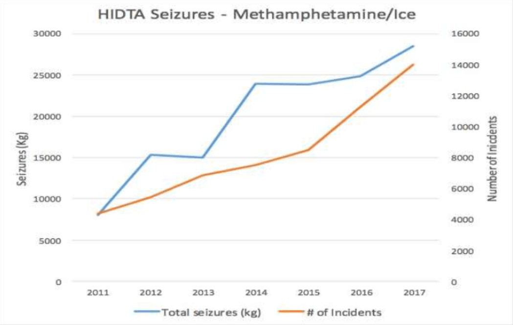 Meth Use Is Rising In Boston, Intensifying The Opioid Crisis | CommonHealth