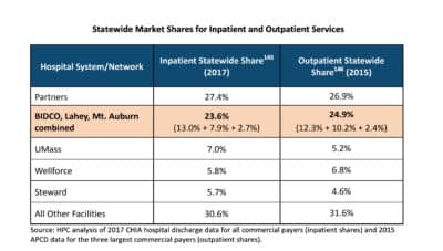 (Source: Health Policy Commission)