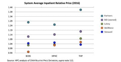 (Source: Health Policy Commission report on the proposed merger, p. 32)