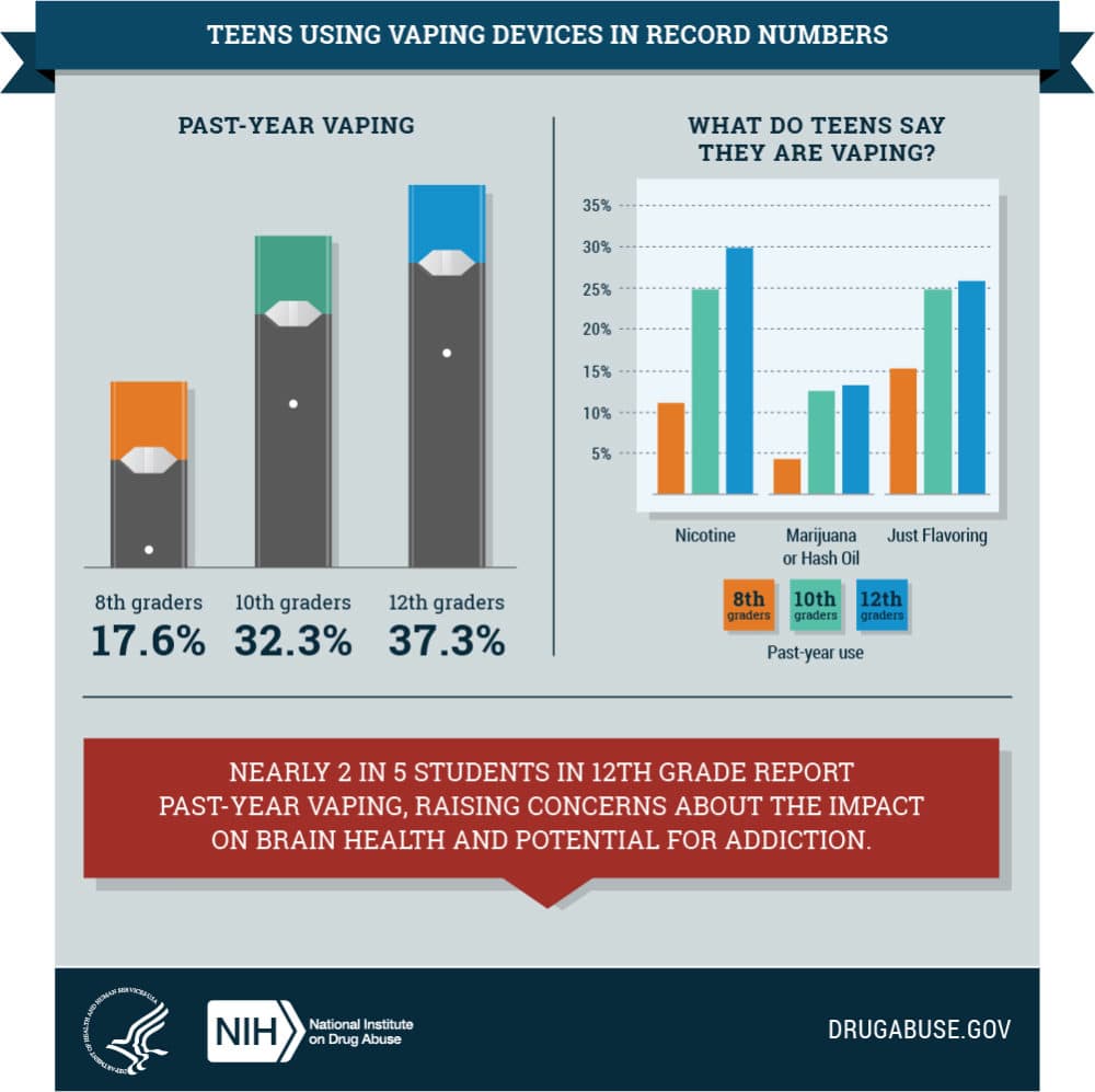 amid-record-rise-in-teen-vaping-mass-officials-call-for-adults-to-act