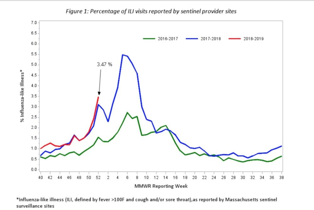 (Source: Mass. Department of Public Health)