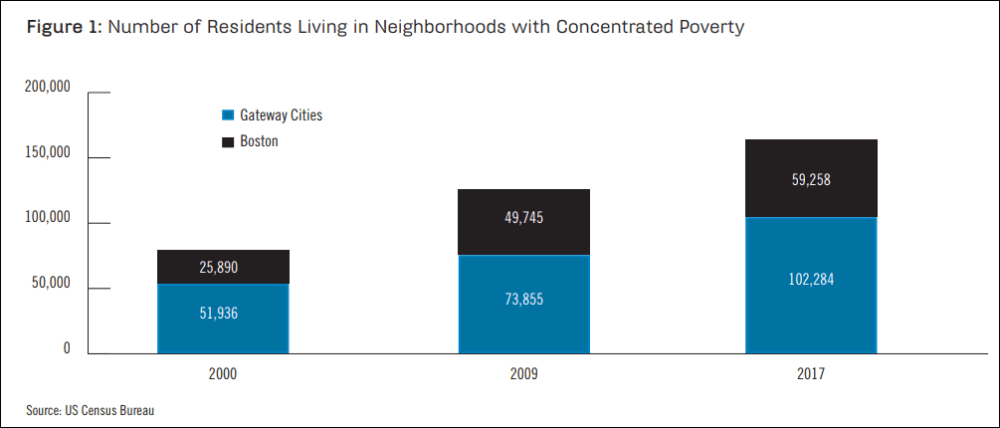 (Courtesy of MassINC/MACDC)