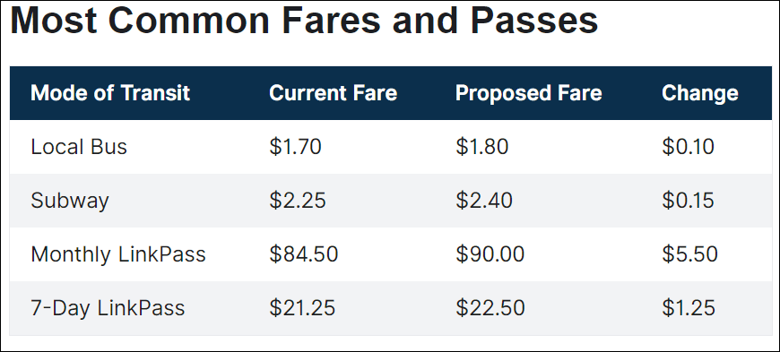 How the MBTA's most common fares and passes would change (Courtesy MBTA)