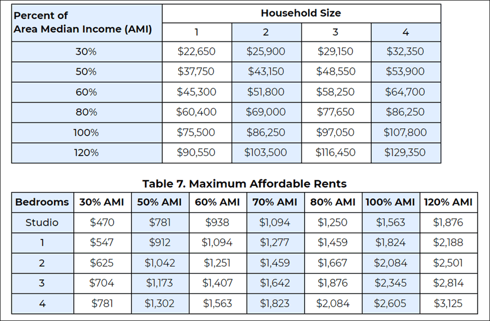 Aim 2024 Boston Housing Joete Madelin
