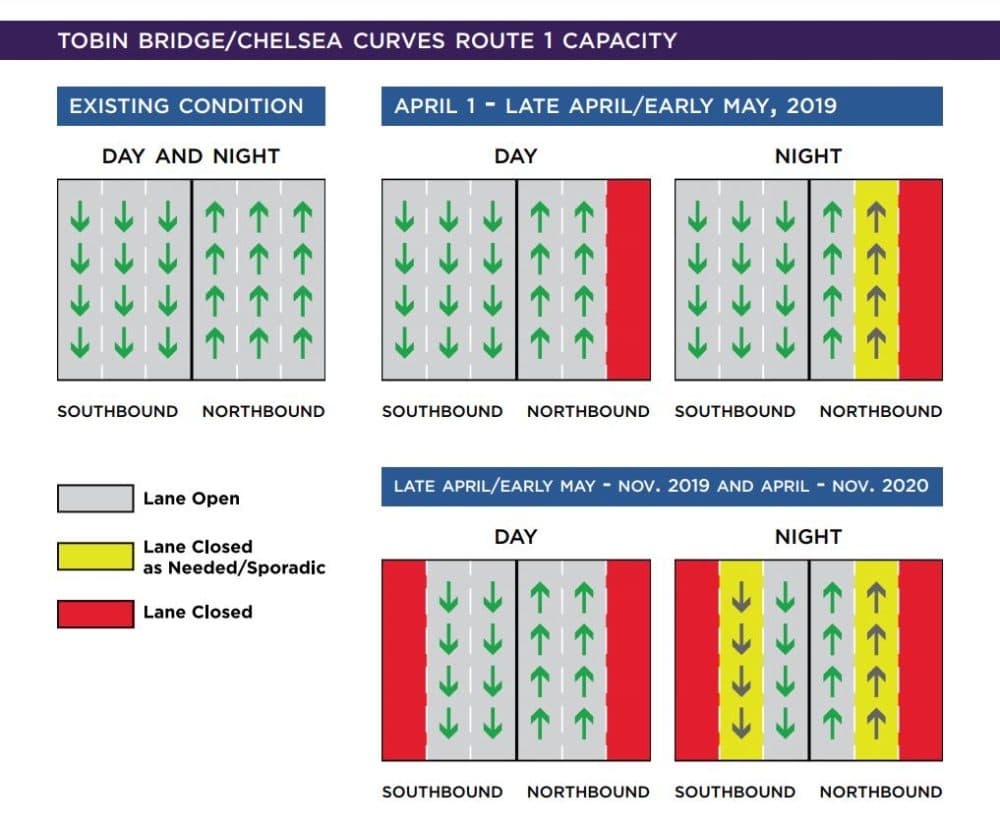 The Tobin bridge will have lane closures starting April 1 and into November 2020. (Courtesy MassDOT)
