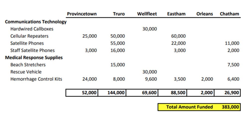 (Courtesy Town of Wellfleet)