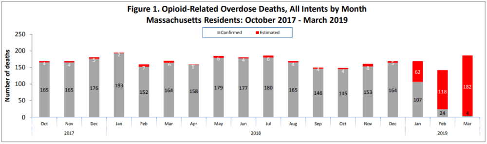 (Courtesy of the Massachusetts Department of Public Health)